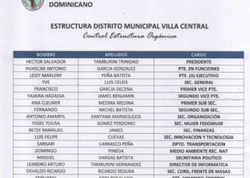 dirección prm Barahona