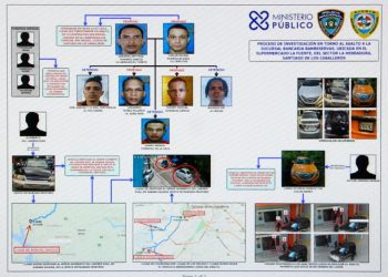 banda de asaltantes de Santiago