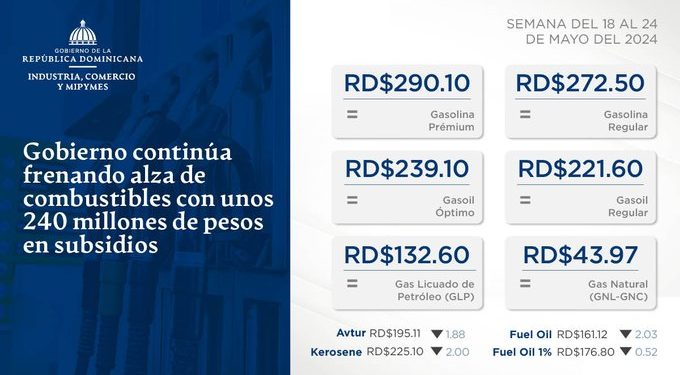 precios combustibles