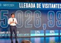 David Collado