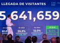 Resultados turístico