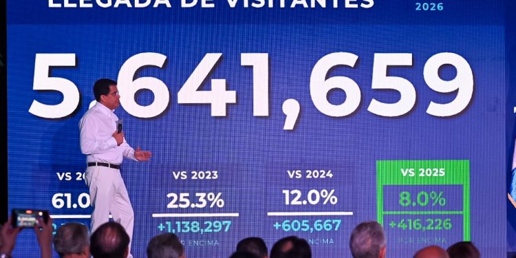 Resultados turístico